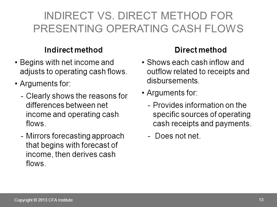 difference between direct and indirect thesis statement